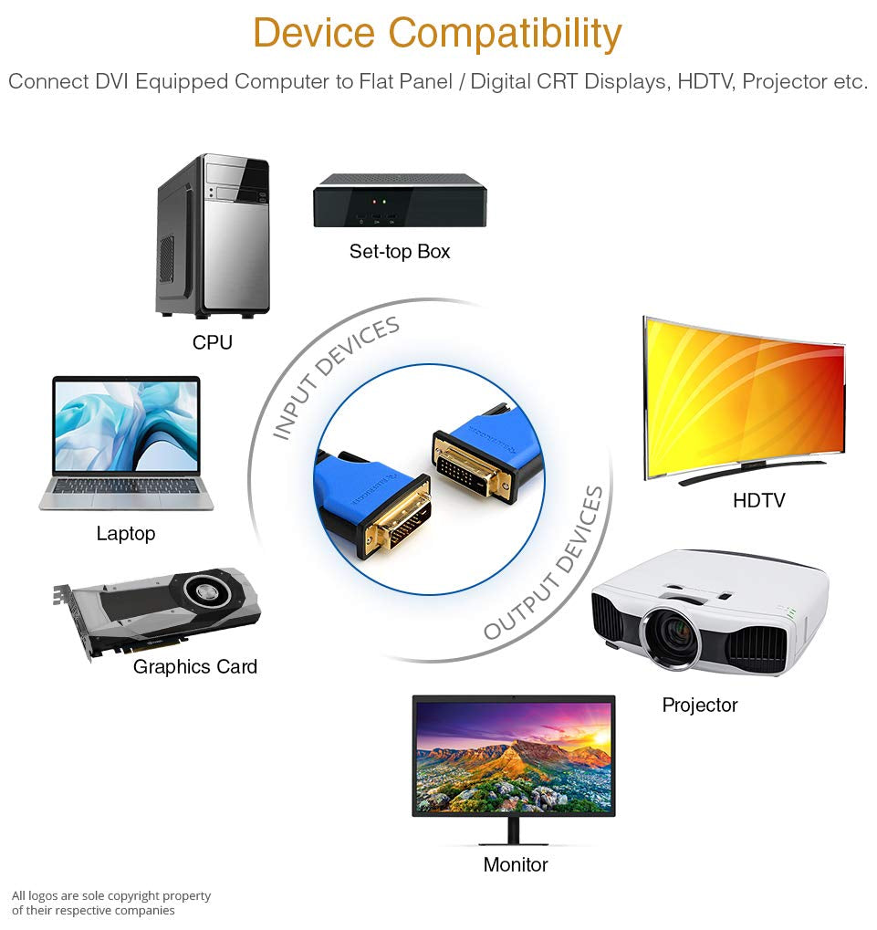 DVI to DVI Cable 10FT (High Resolution 2560X1600, DVI-D Cable 24+1 Dual Link, Gold Plated) – DVI Cables for Gaming, HDTV Monitors, Projectors, Graphics/Video Cards
