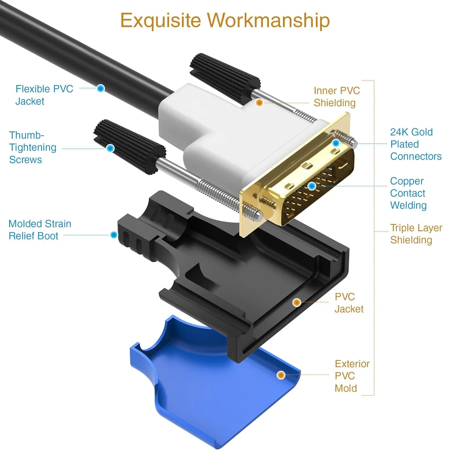 DVI to DVI Cable 10FT (High Resolution 2560X1600, DVI-D Cable 24+1 Dual Link, Gold Plated) – DVI Cables for Gaming, HDTV Monitors, Projectors, Graphics/Video Cards